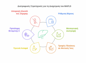 διατροφή για το λίπος στο συκώτι