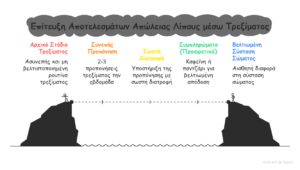 ερωτησεις απαντήσεις