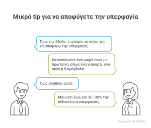 ΜΙΝΙ ΤΙΠ ΓΙΑ ΑΠΟΦΥΓΗ ΥΠΕΡΚΑΤΑΝΑΛΩΣΗ ΤΡΟΦΗΣ 