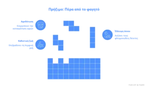 πρηξιμο περα απο το φαγητό 