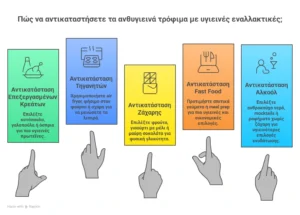 ENALLAKTIKES_TROFIMON[1]