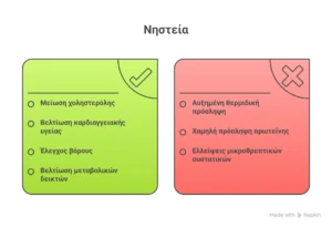 ειναι_καλό_να_νηστεύω_τελικά;;;[1]